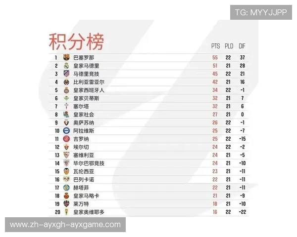 西甲甲赛程与其他联赛赛程对比及调整建议